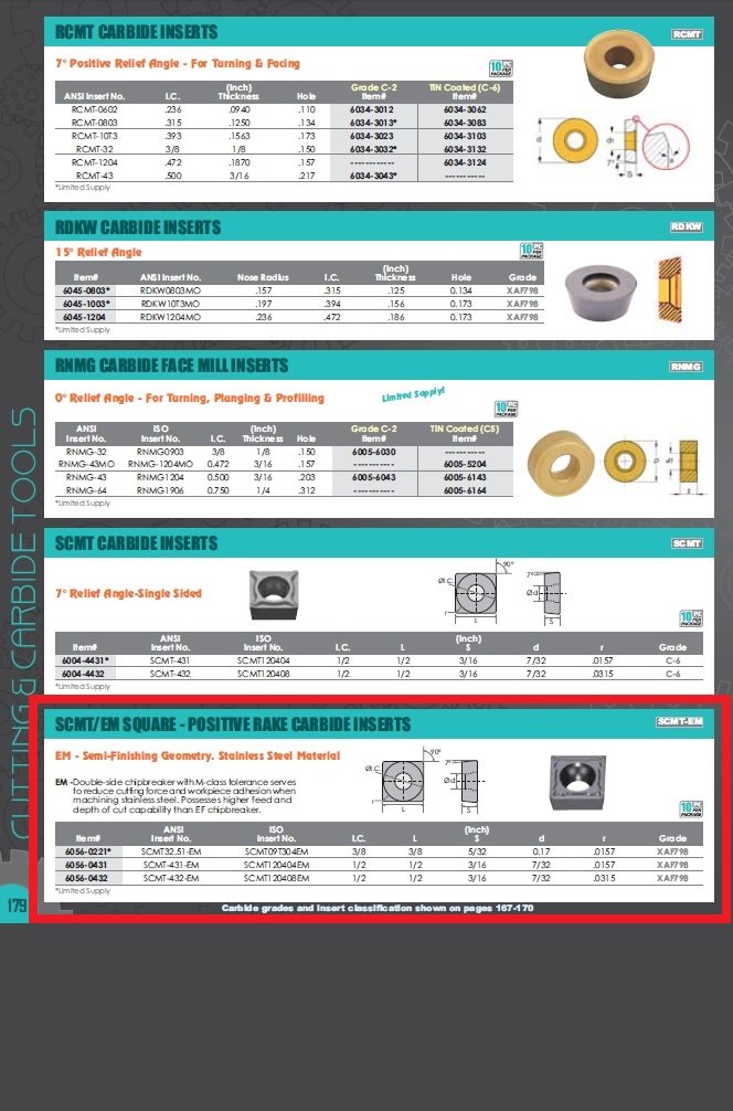 SCMT-432-EM nc-TiAIN COATED CARBIDE INSERT (6056-0432) - Image 3