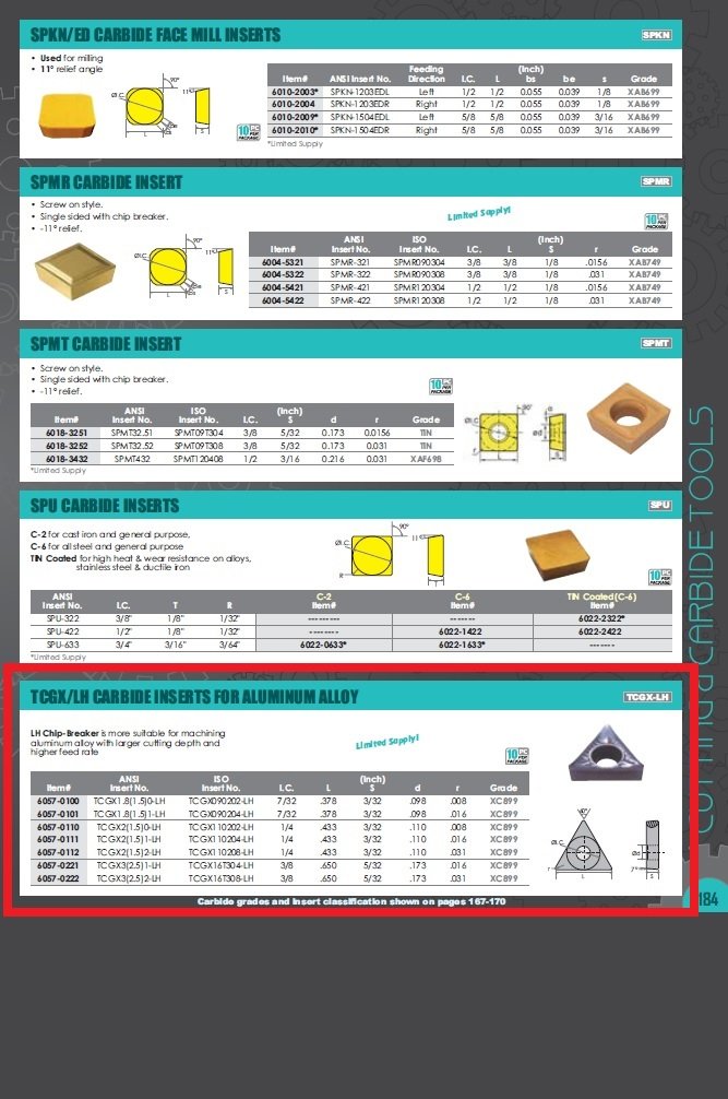 TCGX 21.50 LH CARBIDE INSERT FOR ALUMINUM (6057-0110) - Image 3