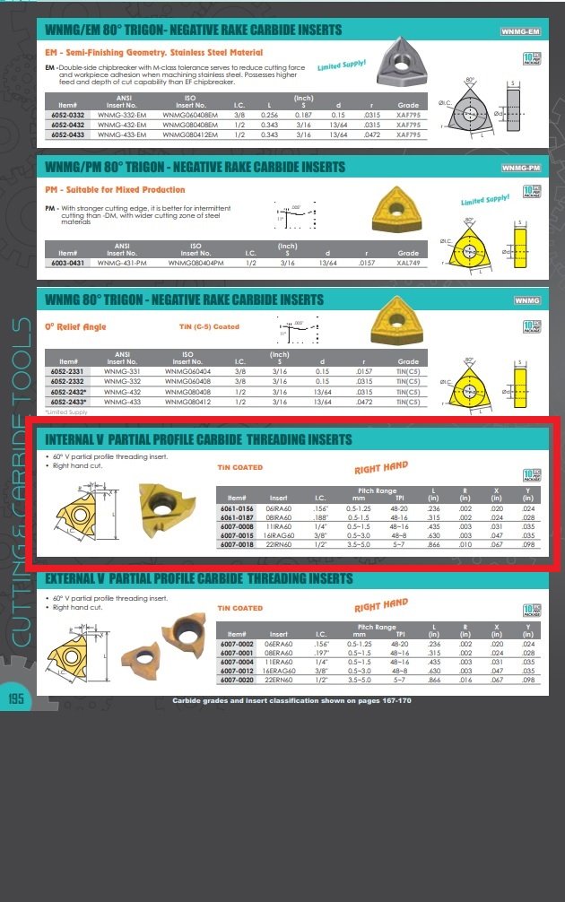 22IRN60 TiN COATED INTERNAL THREADING CARBIDE INSERT (6007-0018) - Image 3