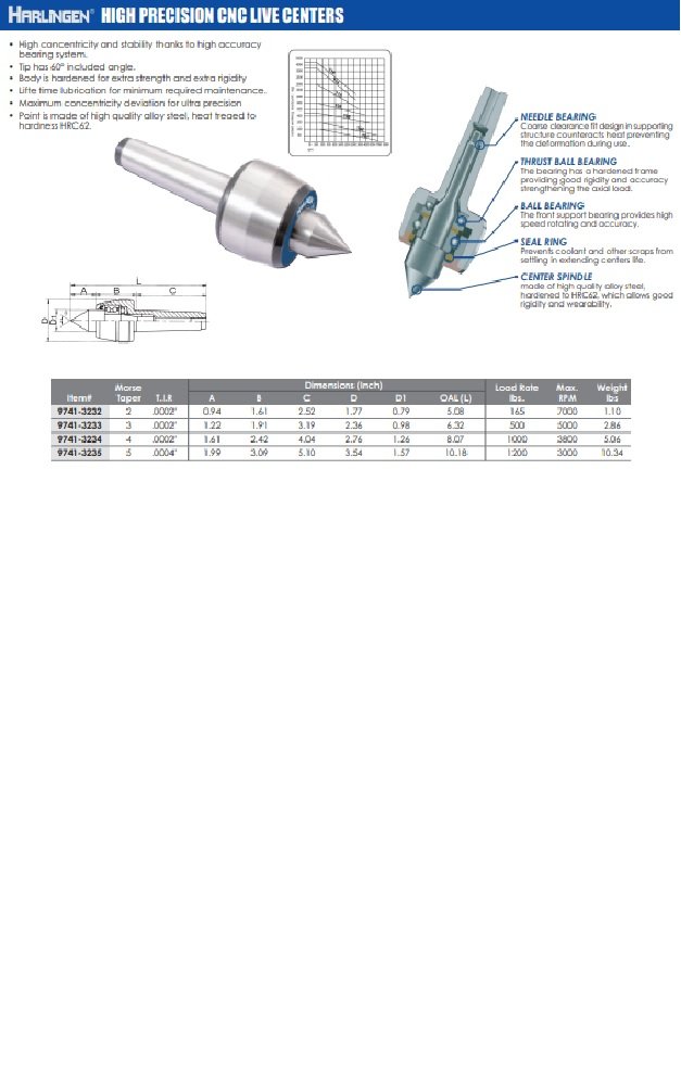 HARLINGEN MT5 PRECISION HIGH SPEED CNC A-TYPE LIVE CENTER (9741-3235) - Image 8