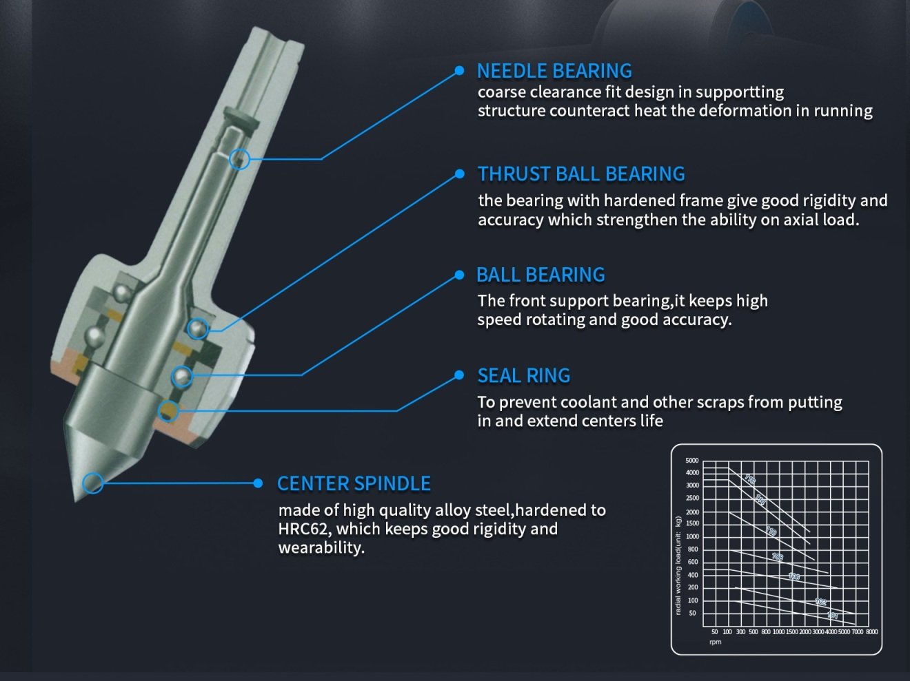 HARLINGEN MT3 PRECISION HIGH SPEED CNC A-TYPE LIVE CENTER (9741-3233) - Image 5