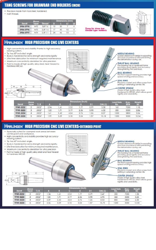 HARLINGEN MT5 PRECISION HIGH SPEED CNC A-TYPE LIVE CENTER (9741-3235) - Image 6