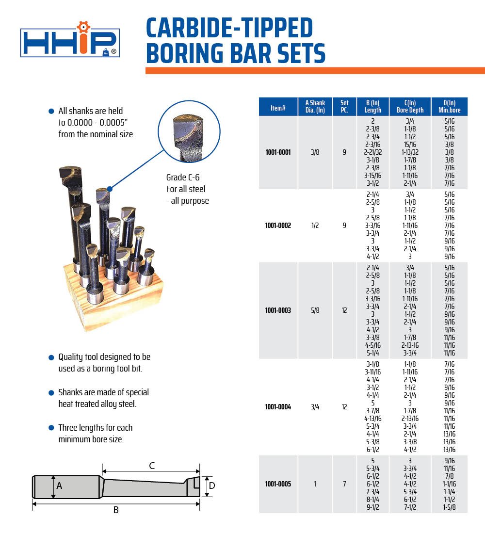 1 INCH C6 7PIECE BORING BAR SET (1001-0005) - Image 3