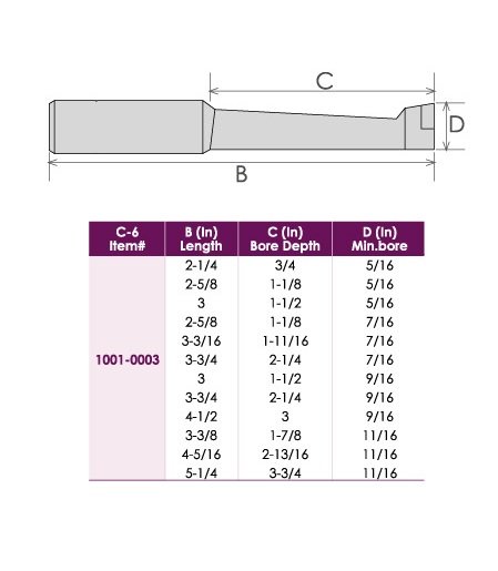 5/8 INCH C6 12PIECE BORING BAR SET (1001-0003) - Image 2