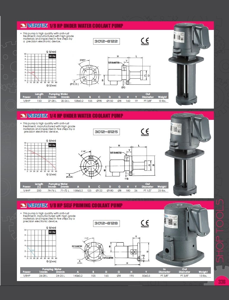 VERTEX 16 LITER 110V/1 PHASE COOLANT PUMP KIT (3012-8115) - Image 5