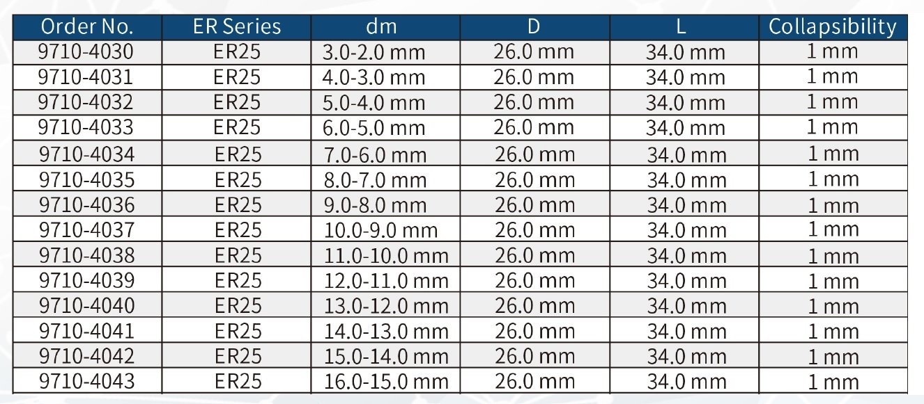 HARLINGEN ER-25 10MM SPRING COLLET (9710-4037) - Image 6