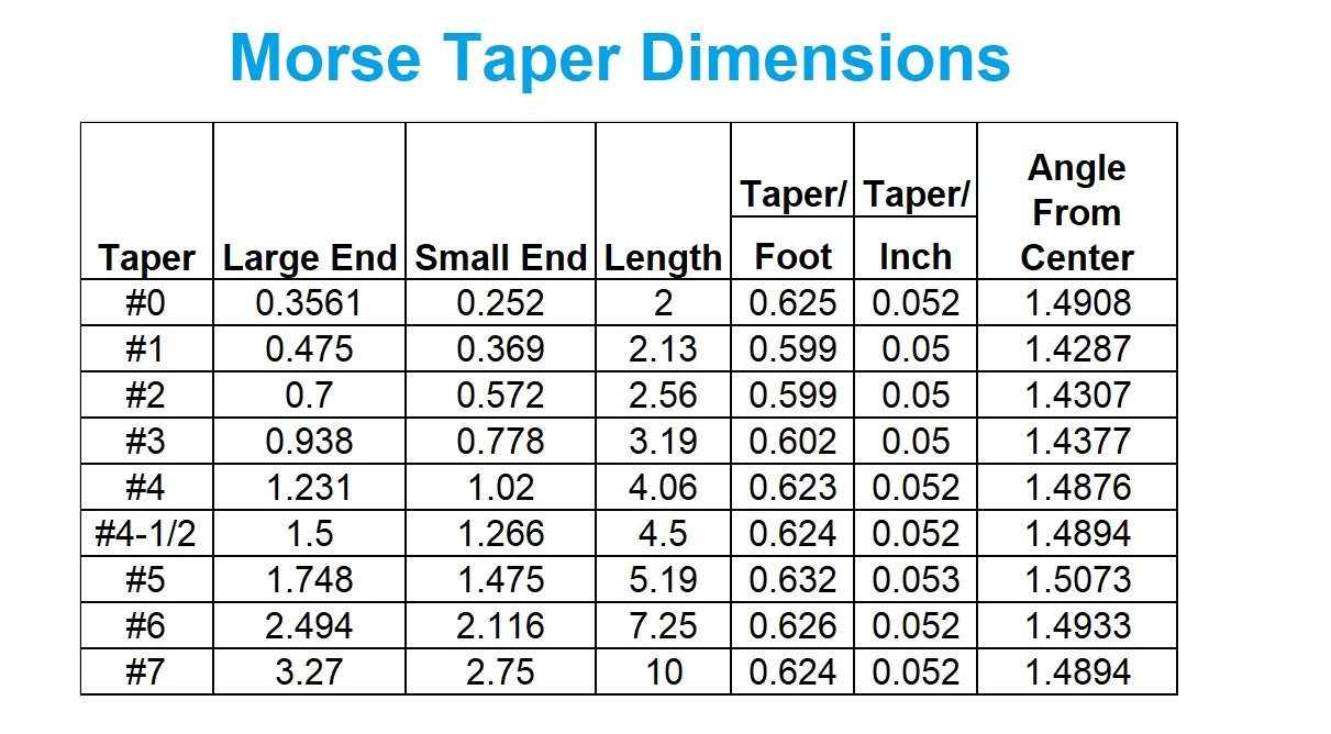 MT4 1-1/4" MORSE TAPER END MILL HOLDER-DRAWBAR END (3900-0141) - Image 3