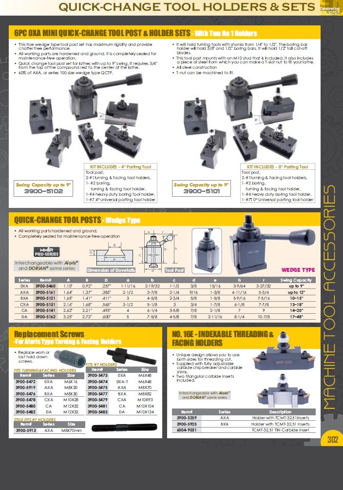 BXA-2 TURNING, FACING & BORING HOLDER 1/4-5/8" 250-202 (3900-5262) - Image 7