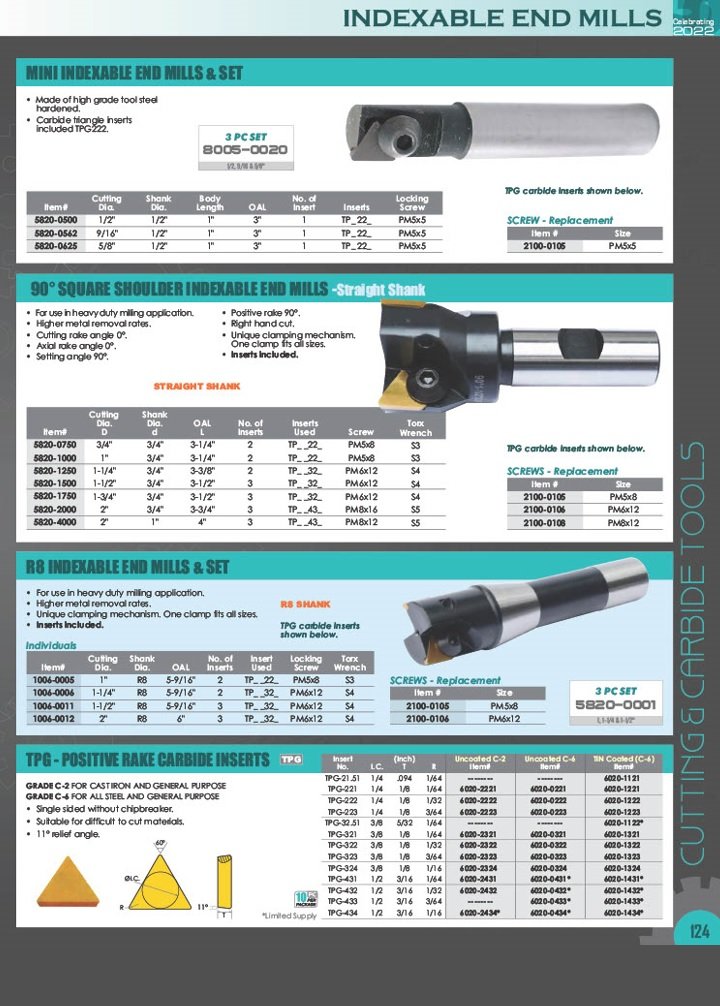 3PC 1/2 SHANK SQUARE SHOULDER COOLANT-THRU INDEXABLE END MILL SET-APKT1003 (5822-1710) - Image 8