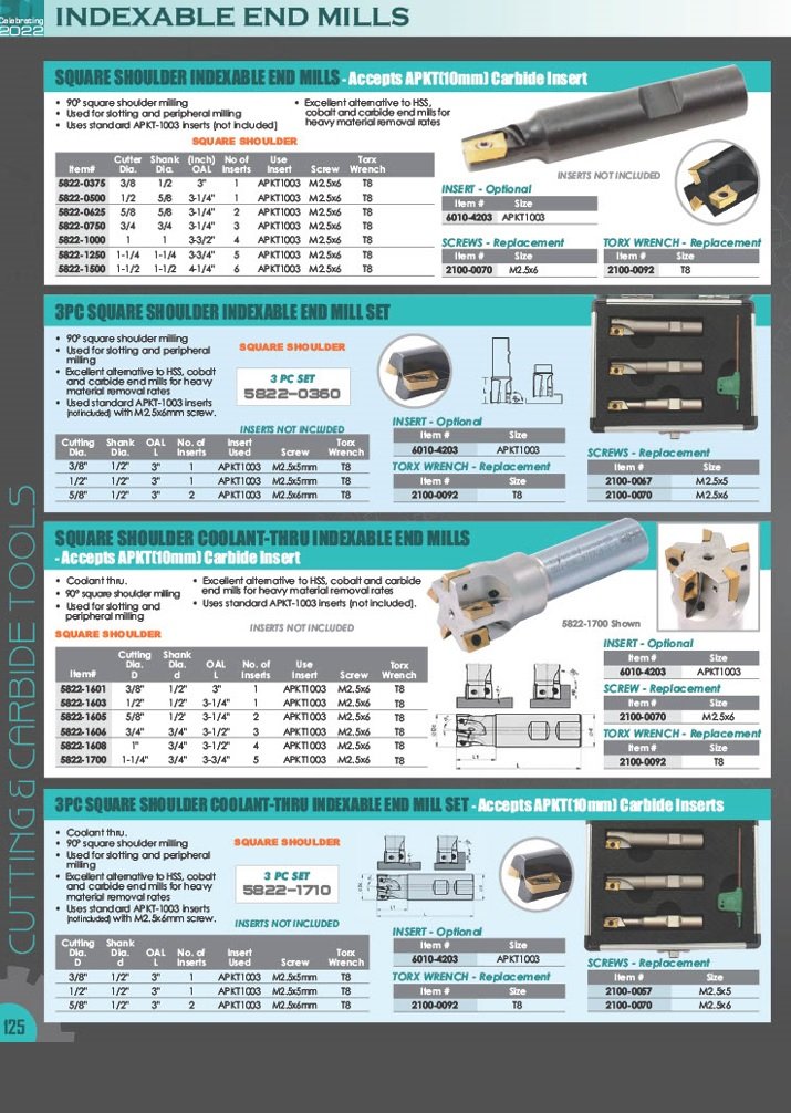 1-1/4 INCH R8 INDEXABLE END MILL (1006-0006) - Image 6