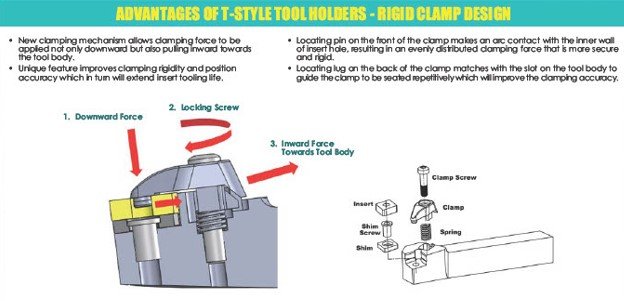 STYLE MVJNR 16-3D TURNING & PROFILING TOOL HOLDER NEW RIGID CLAMP DESIGN (2014-1160) - Image 7