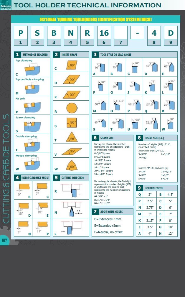 DNMG-332-DM BLACK DIAMOND COATED INSERT (6033-1332) - Image 6