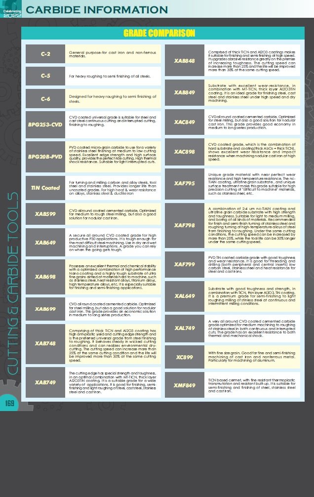 DCMT 32.51-EM COATED CARBIDE INSERT (6004-1031) - Image 8