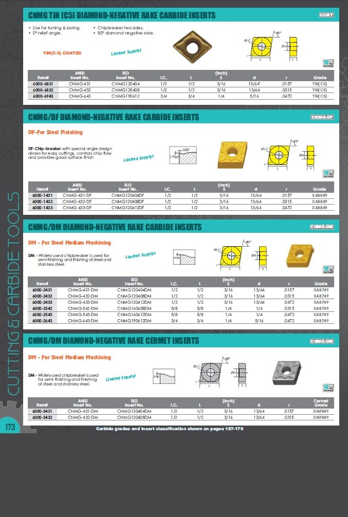 CNMG-643-DR COATED CARBIDE INSERT (6048-0643) - Image 3