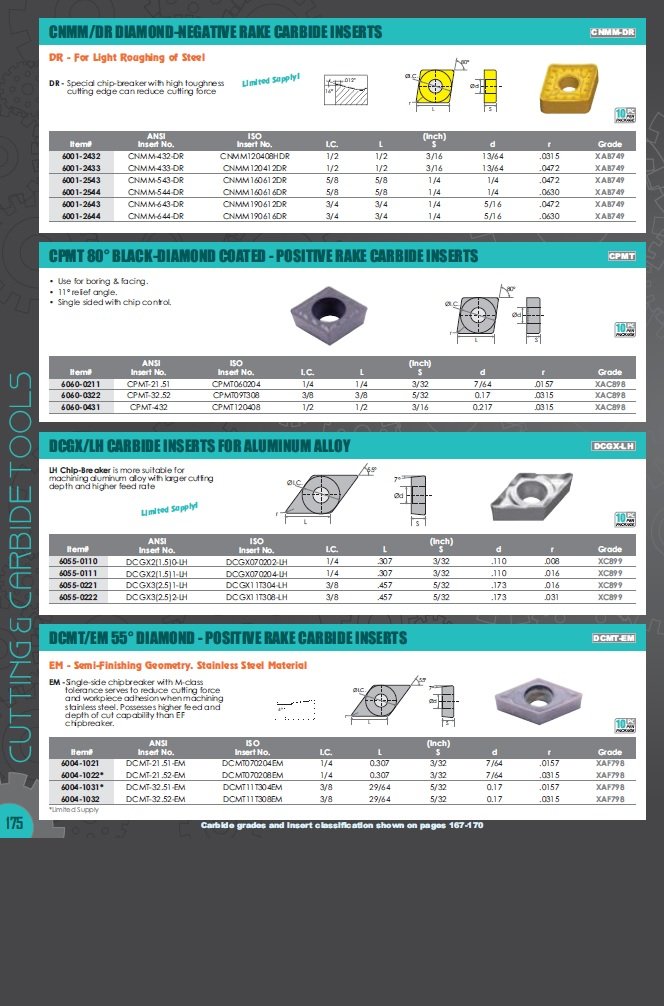DNMG-331-DF 55 COATED CARBIDE INSERT (6000-7331) - Image 4