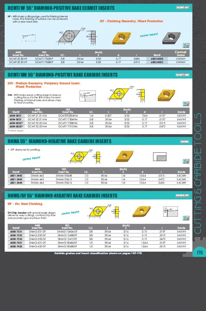 DNMG-332-DM BLACK DIAMOND COATED INSERT (6033-1332) - Image 5