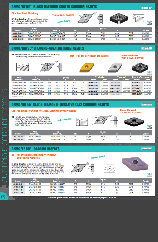 DNMG-331-DF 55 COATED CARBIDE INSERT (6000-7331) - Image 9
