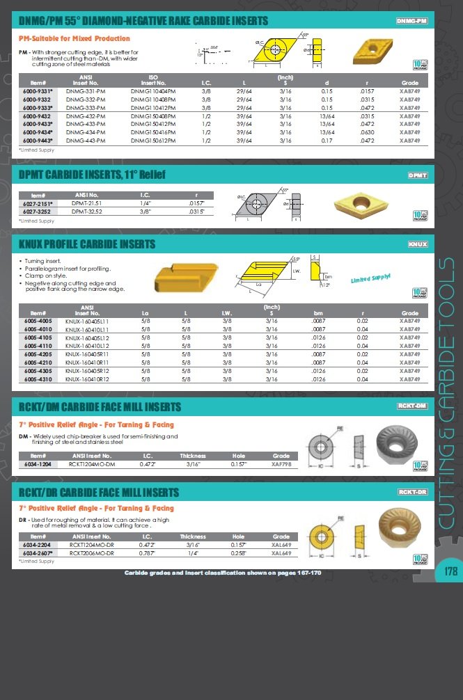 DNMG-434-PM COATED CARBIDE INSERT (6000-9434) - Image 3