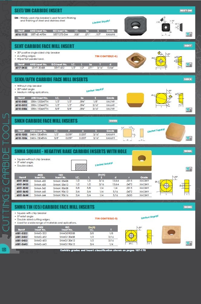 SNMG-643-DM COATED CARBIDE INSERT (6001-5643) - Image 3