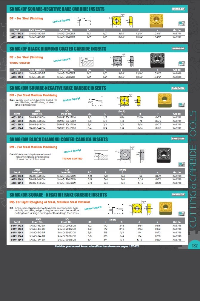 SNMG-432 C-5 TiN COATED CARBIDE INSERT (6001-0432) - Image 4
