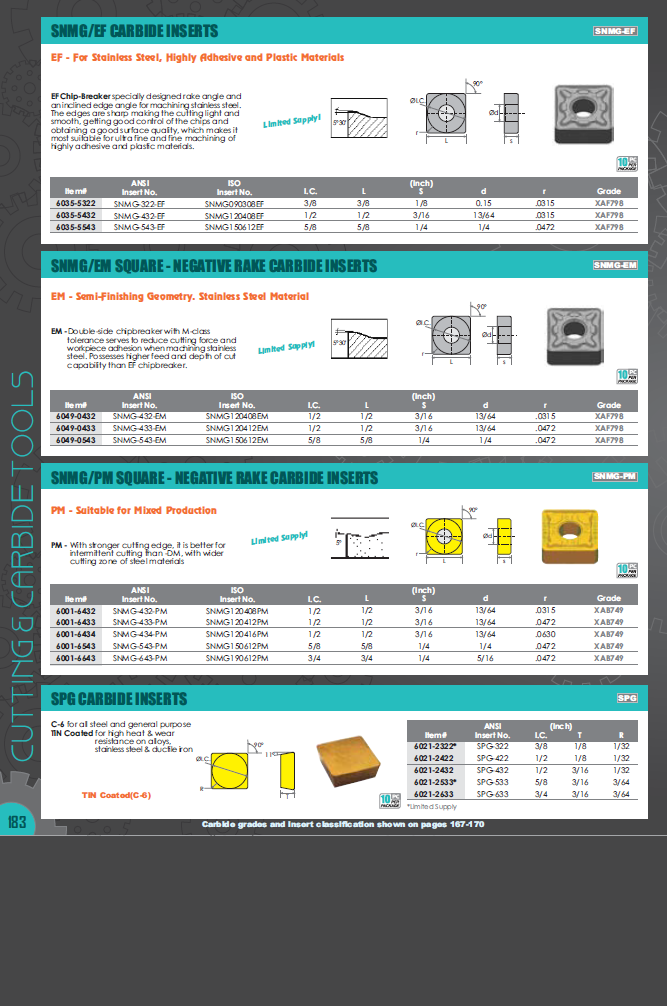 SNMG-322 C-5 TiN COATED CARBIDE INSERT (6001-0322) - Image 5
