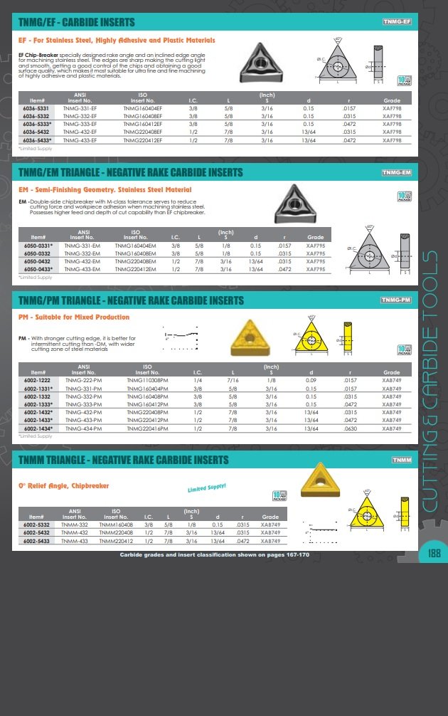 TNMG-434 C-5 TiN COATED CARBIDE INSERT (6002-0024) - Image 5