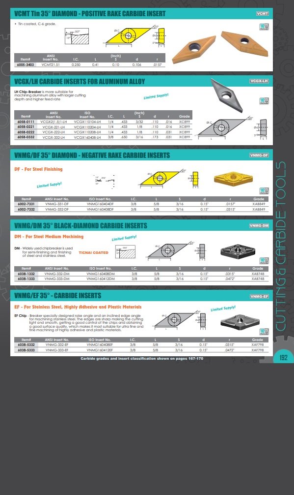 WCMT050308 TiN COATED CARBIDE INSERT (2002-0130) - Image 6