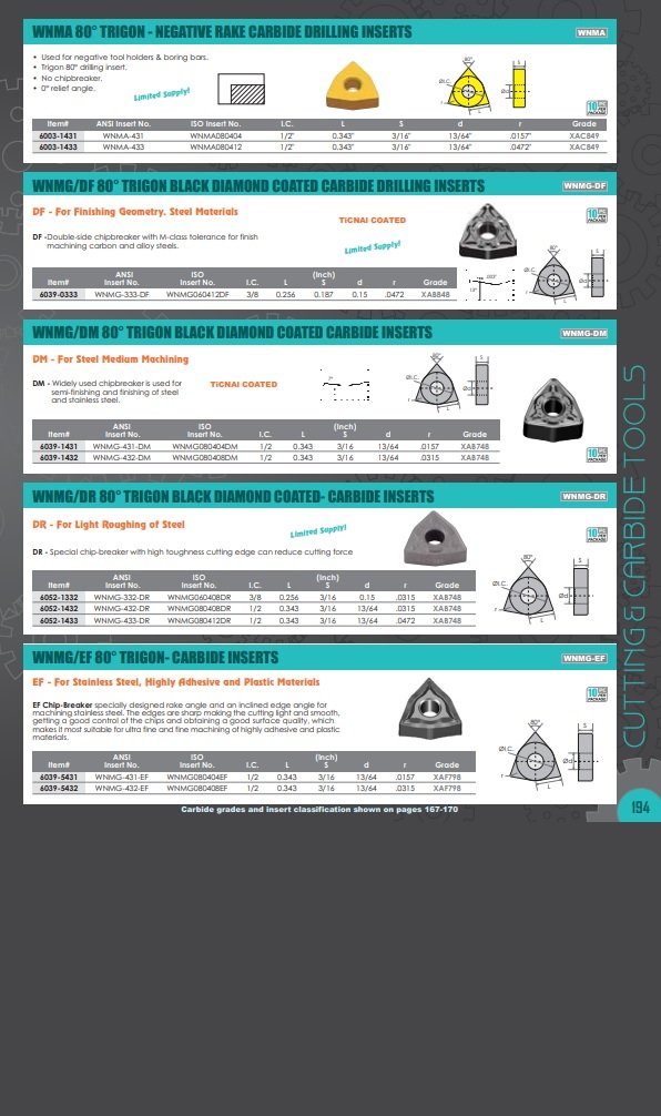 22IRN60 TiN COATED INTERNAL THREADING CARBIDE INSERT (6007-0018) - Image 7