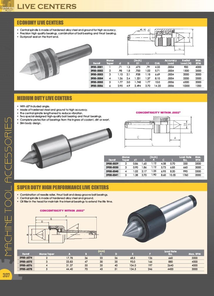 MT4 LIVE CENTER WITH REVOLVING BODY (3900-6104) - Image 6