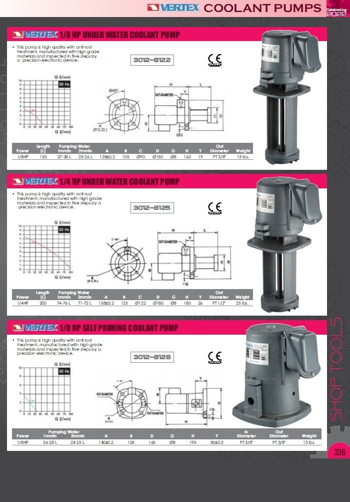 WATER SOLUBLE COOLANT TESTER - REFRACTOMETER 0-32% (8010-0020) - Image 11