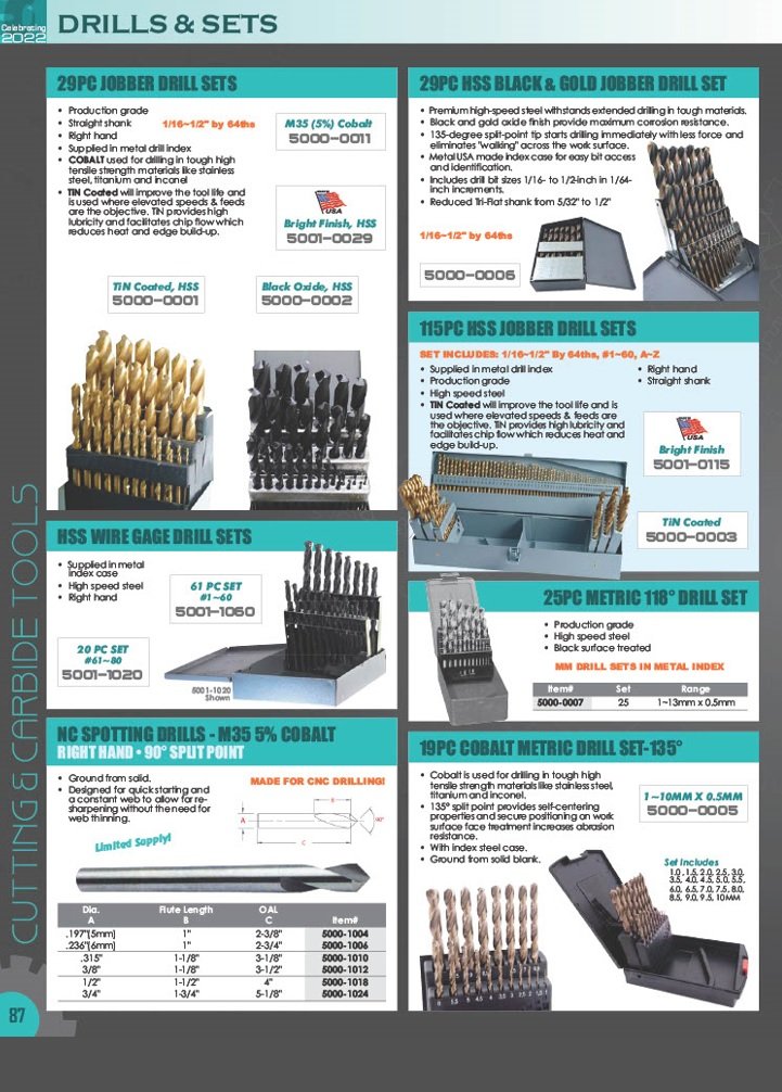 7/16 X 5-1/2 X 4-1/16" M35 5% COBALT JOBBER DRILL (5002-4028) - Image 3