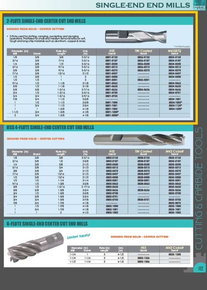 3/16 X 3/8" TiN 2 FLUTE HIGH SPEED STEEL CENTER CUT SINGLE END MILL (5826-0187) - Image 3