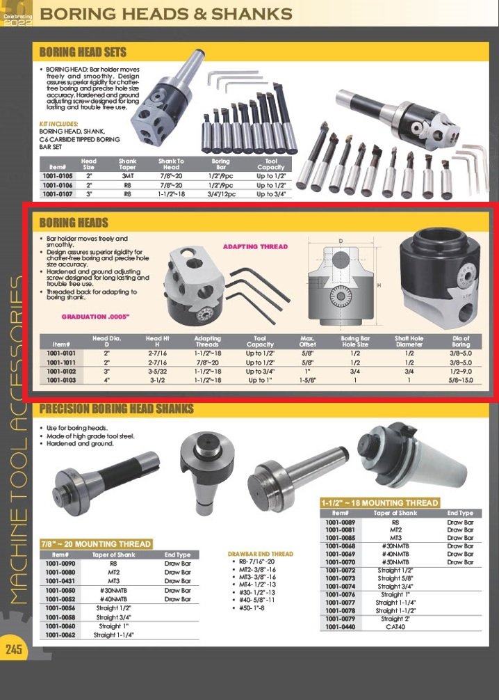 2 INCH BORING HEAD (7/8-20) (1001-1011) - Image 5