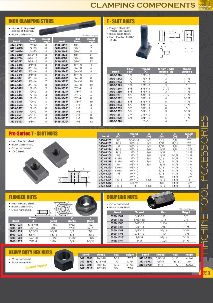 3/4-10 HEAVY DUTY HEX NUT (3421-3935) - Image 2