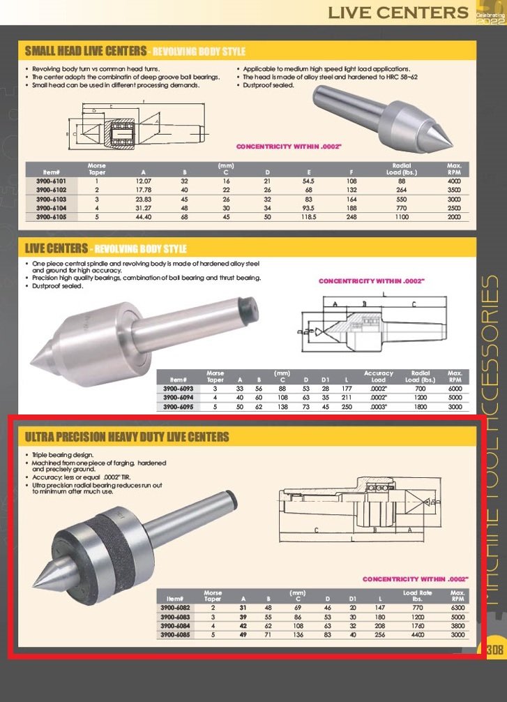5MT ULTRA PRECISION HEAVY DUTY LIVE CENTER (3900-6085) - Image 4