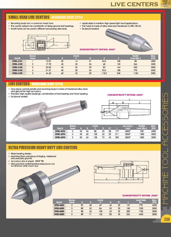 MT4 LIVE CENTER WITH REVOLVING BODY (3900-6104) - Image 5