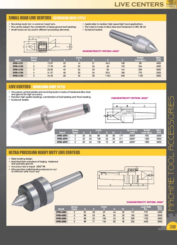 3MT MEDIUM DUTY SMALL HEAD LIVE CENTER (3900-5030) - Image 5