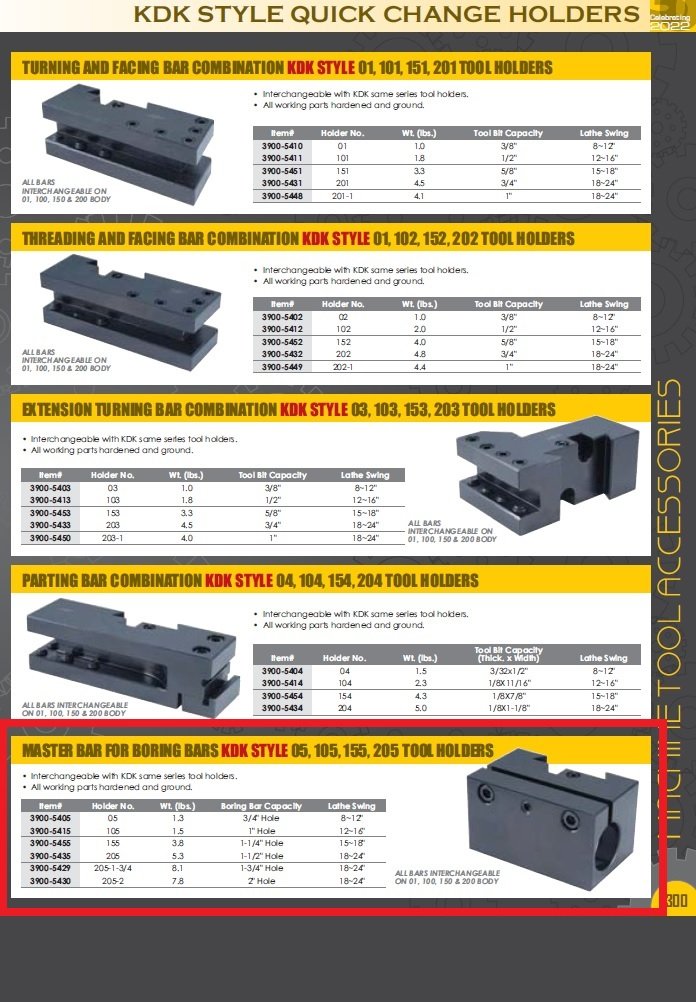 KDK-155 TYPE MASTER BAR FOR BORING BARS (3900-5455) - Image 2