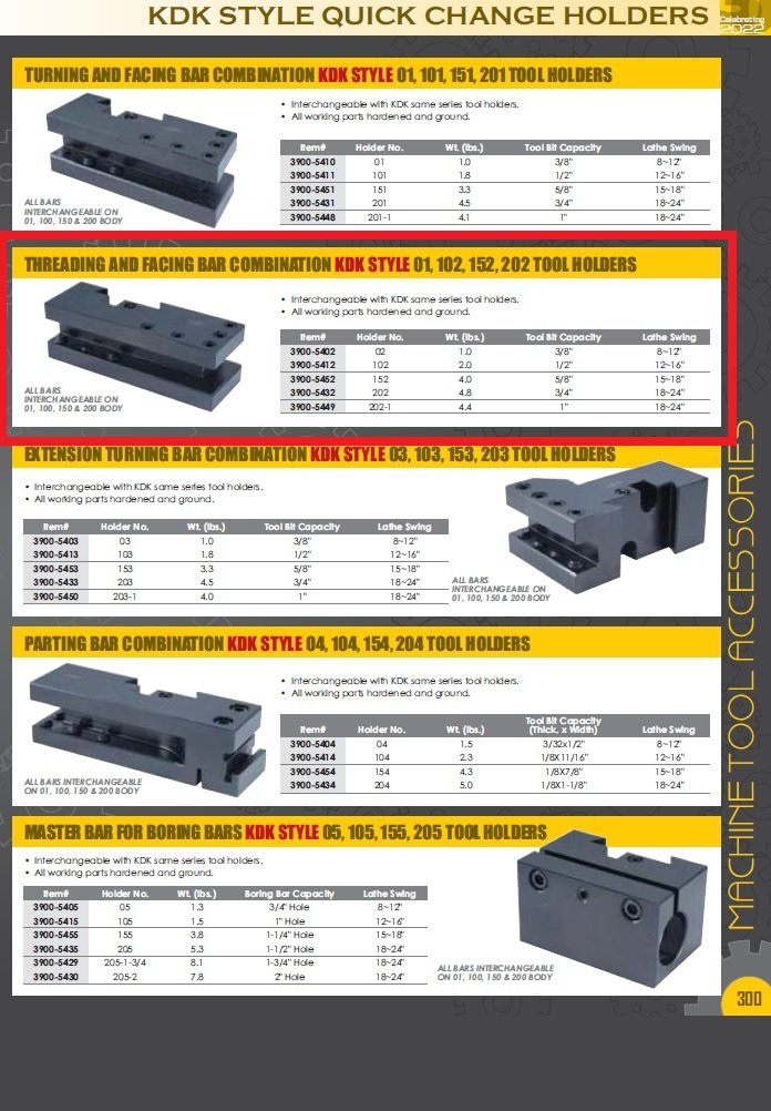 THREADING & FACING BAR HOLDER KDK-202 TYPE (3900-5432) - Image 2