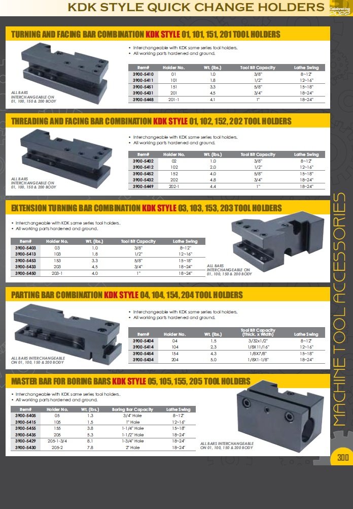 KDK STYLE-0 QUICK CHANGE TOOL POST (3900-5422) - Image 4