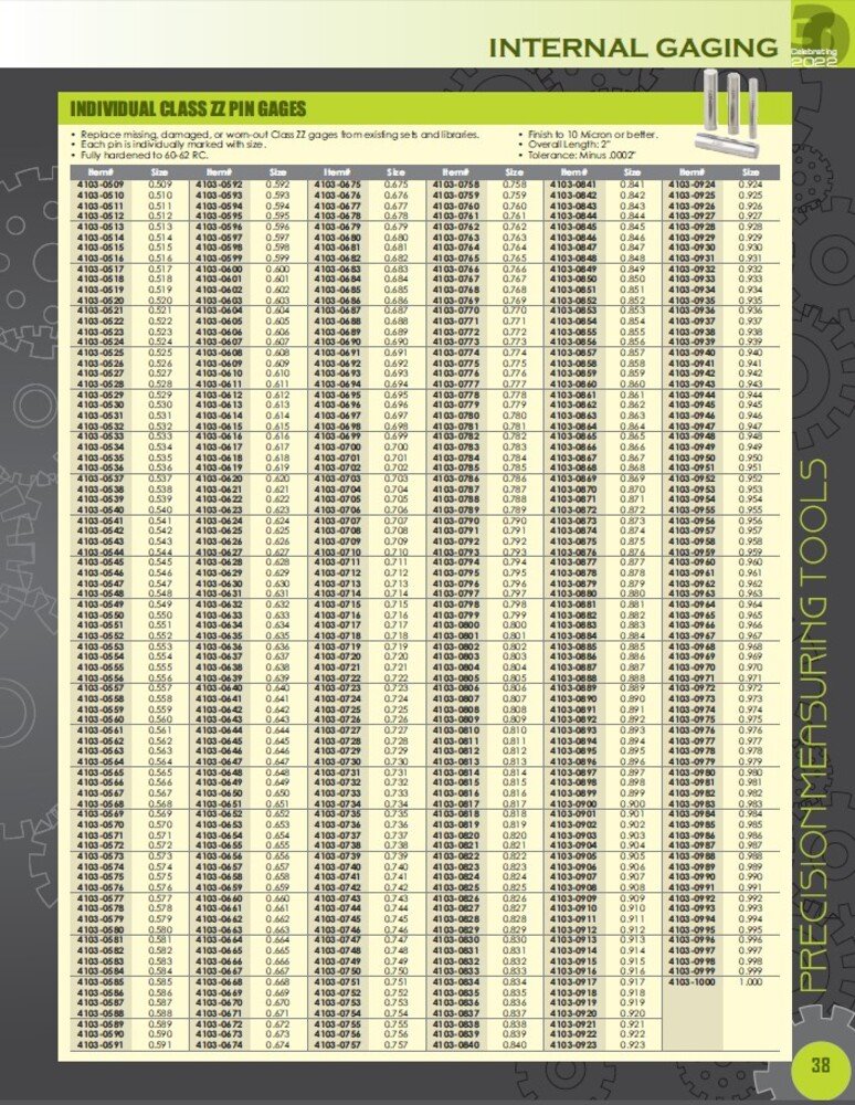 0.028" REPLACEMENT PIN GAGE P-0 -0.0002 TOLERANCE (4103-0028) - Image 3