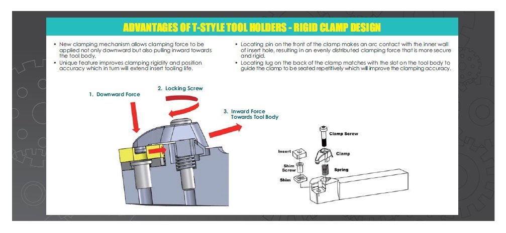 MDJNR 12-4B TURNING PROFILING & FACING TOOL-NEW RIGID CLAMP DESIGN (2012-1122) - Image 5