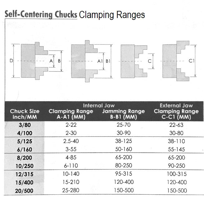 6" 4-JAW PLAIN BACK SELF-CENTERING LATHE CHUCK (3900-0426) - Image 5